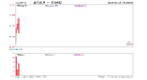 欧卡3最新爆料6月份,揭秘神秘新功能与升级亮点  第3张
